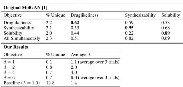 Figure 2 for Predicting Nanorobot Shapes via Generative Models