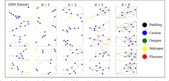 Figure 4 for Predicting Nanorobot Shapes via Generative Models