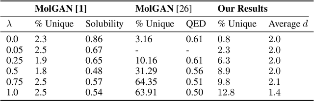Figure 3 for Predicting Nanorobot Shapes via Generative Models