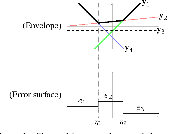 Figure 1 for Minimum Error Rate Training and the Convex Hull Semiring
