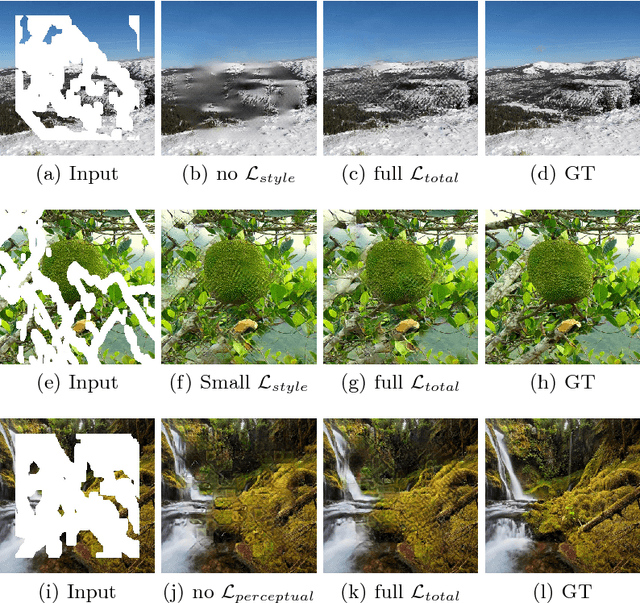 Figure 4 for Image Inpainting for Irregular Holes Using Partial Convolutions