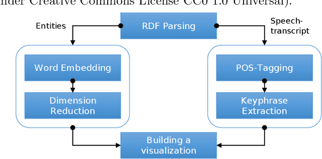 Figure 1 for Visual Summarization of Scholarly Videos using Word Embeddings and Keyphrase Extraction