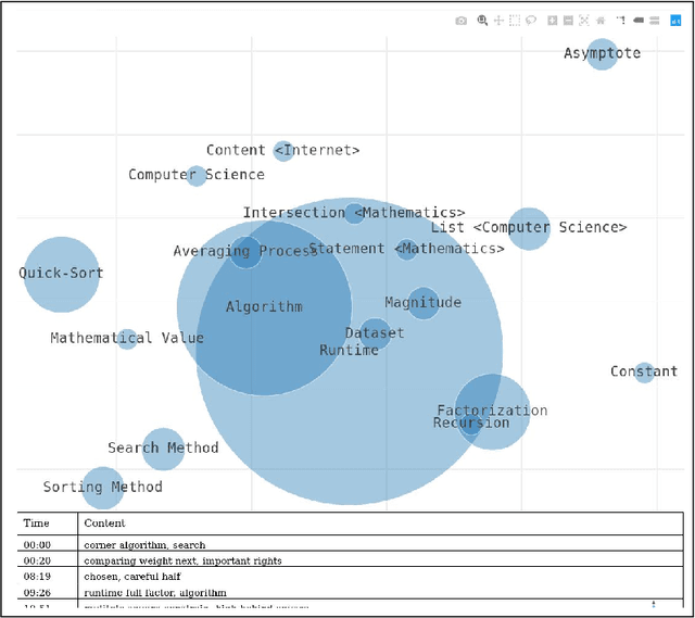 Figure 3 for Visual Summarization of Scholarly Videos using Word Embeddings and Keyphrase Extraction