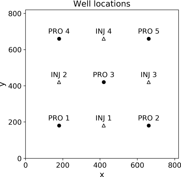 Figure 3 for Surrogate and inverse modeling for two-phase flow in porous media via theory-guided convolutional neural network