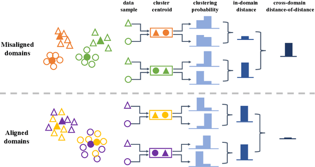 Figure 3 for Feature Representation Learning for Unsupervised Cross-domain Image Retrieval