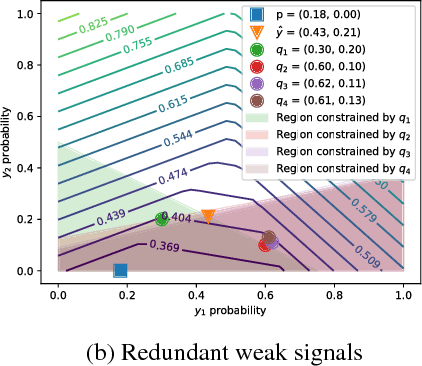 Figure 1 for Adversarial Labeling for Learning without Labels