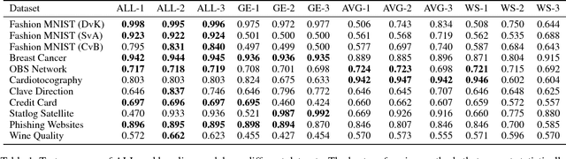 Figure 2 for Adversarial Labeling for Learning without Labels