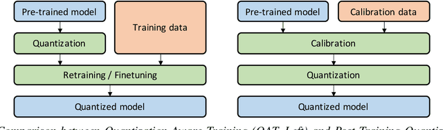 Figure 4 for A Survey of Quantization Methods for Efficient Neural Network Inference