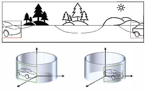Figure 1 for Circular-Symmetric Correlation Layer based on FFT
