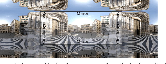 Figure 3 for Circular-Symmetric Correlation Layer based on FFT