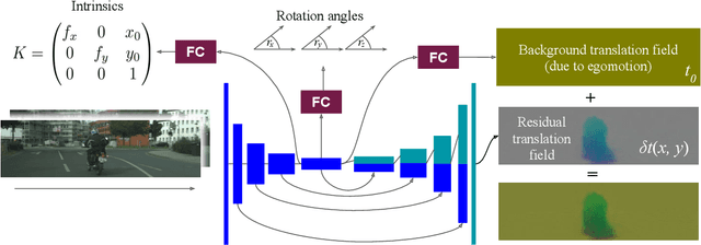 Figure 3 for Depth from Videos in the Wild: Unsupervised Monocular Depth Learning from Unknown Cameras