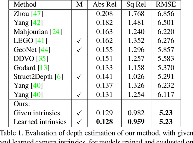 Figure 2 for Depth from Videos in the Wild: Unsupervised Monocular Depth Learning from Unknown Cameras