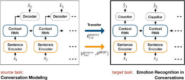 Figure 3 for Audrey: A Personalized Open-Domain Conversational Bot