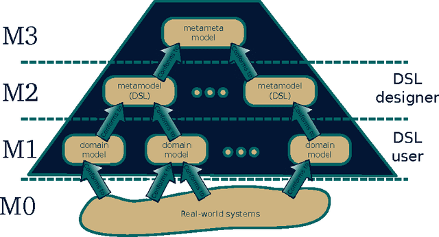 Figure 1 for Domain Specific Language for Geometric Relations between Rigid Bodies targeted to robotic applications
