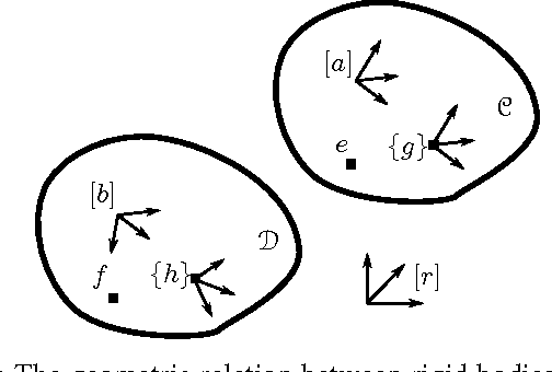 Figure 2 for Domain Specific Language for Geometric Relations between Rigid Bodies targeted to robotic applications