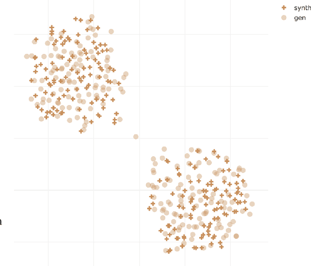 Figure 2 for Speaker Generation