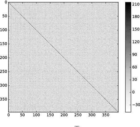 Figure 2 for Emergent Predication Structure in Hidden State Vectors of Neural Readers