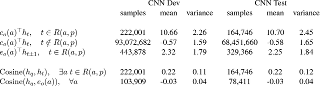 Figure 1 for Emergent Predication Structure in Hidden State Vectors of Neural Readers