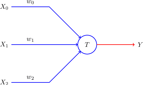 Figure 1 for A Comparison of Word2Vec, HMM2Vec, and PCA2Vec for Malware Classification