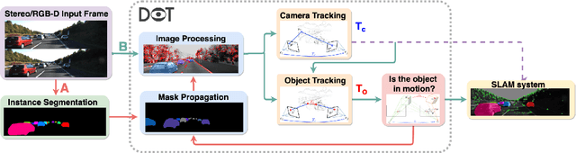 Figure 2 for DOT: Dynamic Object Tracking for Visual SLAM
