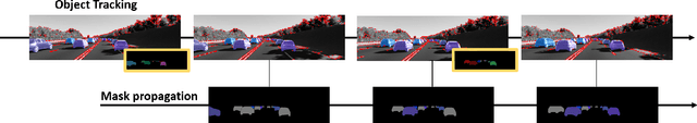 Figure 4 for DOT: Dynamic Object Tracking for Visual SLAM