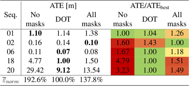 Figure 1 for DOT: Dynamic Object Tracking for Visual SLAM