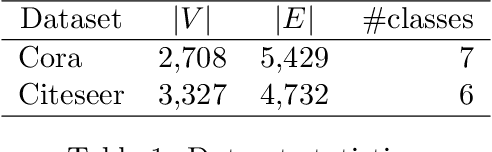 Figure 1 for Improving Skip-Gram based Graph Embeddings via Centrality-Weighted Sampling