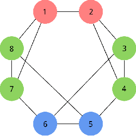 Figure 1 for Affinity-Aware Graph Networks