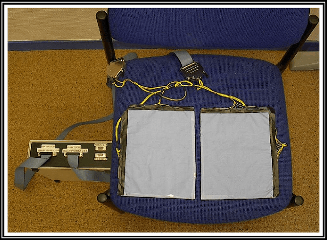 Figure 1 for Utilisation de la substitution sensorielle par électro-stimulation linguale pour la prévention des escarres chez les paraplégiques. Etude préliminaire