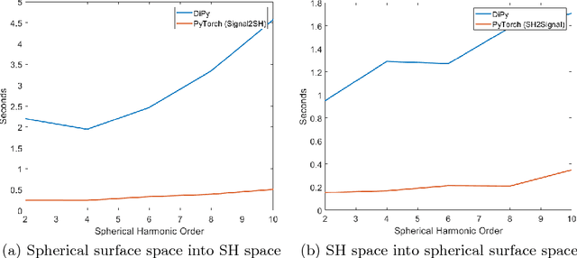 Figure 1 for DELIMIT PyTorch - An extension for Deep Learning in Diffusion Imaging