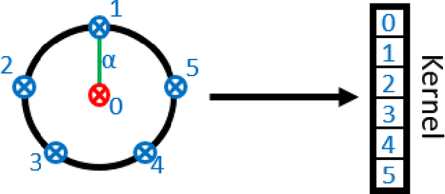 Figure 3 for DELIMIT PyTorch - An extension for Deep Learning in Diffusion Imaging