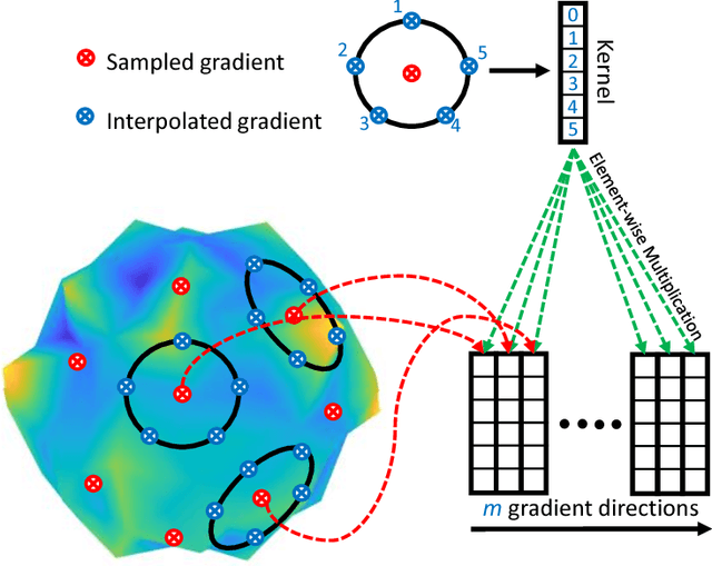 Figure 4 for DELIMIT PyTorch - An extension for Deep Learning in Diffusion Imaging