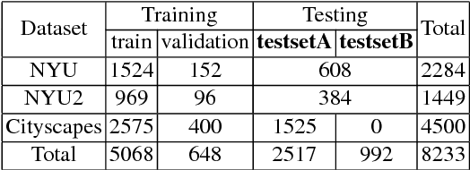 Figure 2 for Semantic Single-Image Dehazing