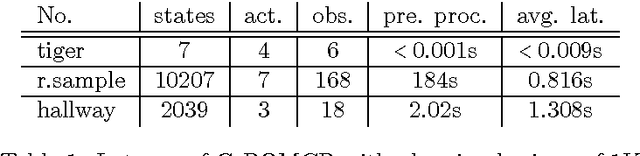Figure 2 for Optimizing Expectation with Guarantees in POMDPs (Technical Report)