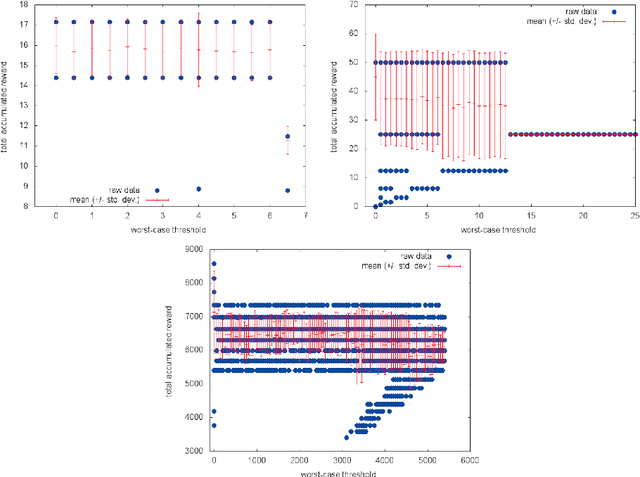Figure 3 for Optimizing Expectation with Guarantees in POMDPs (Technical Report)