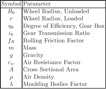 Figure 2 for Caroline: An Autonomously Driving Vehicle for Urban Environments