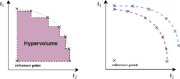 Figure 2 for Multi-Objective Quality Diversity Optimization