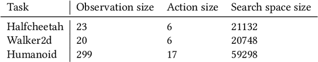 Figure 1 for Multi-Objective Quality Diversity Optimization