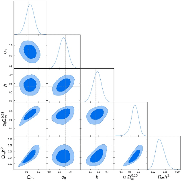 Figure 3 for Constraining cosmological parameters from N-body simulations with Bayesian Neural Networks