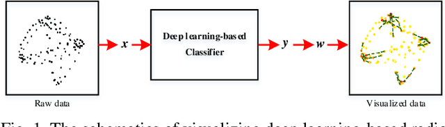 Figure 1 for Visualizing Deep Learning-based Radio Modulation Classifier