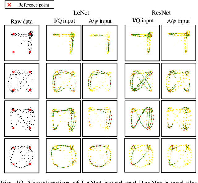 Figure 2 for Visualizing Deep Learning-based Radio Modulation Classifier