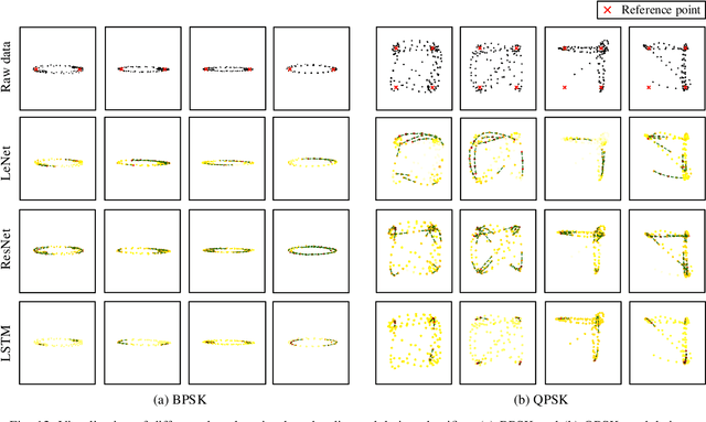 Figure 3 for Visualizing Deep Learning-based Radio Modulation Classifier