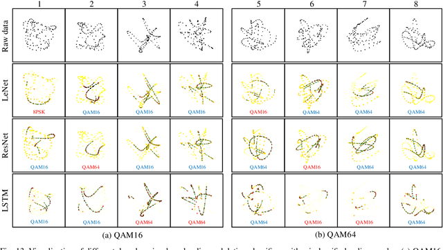 Figure 4 for Visualizing Deep Learning-based Radio Modulation Classifier