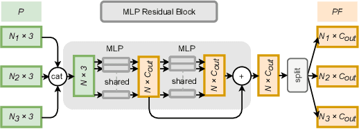 Figure 3 for CompleteDT: Point Cloud Completion with Dense Augment Inference Transformers