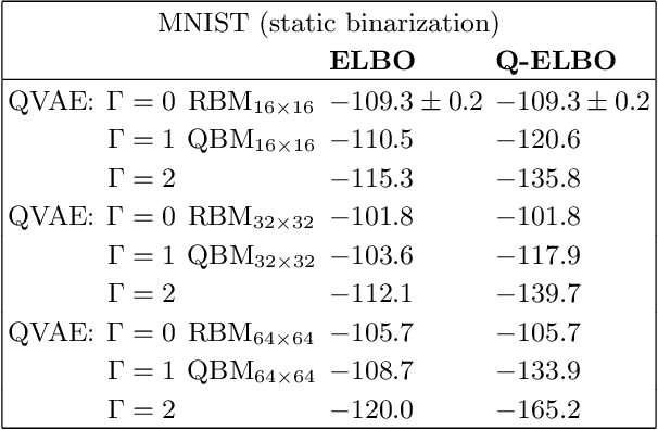 Figure 3 for Quantum Variational Autoencoder