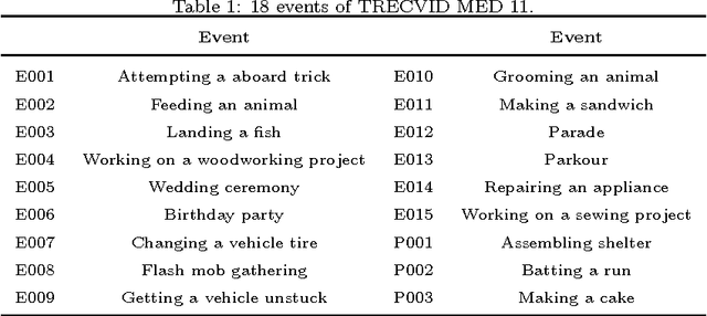 Figure 2 for A novel learning-based frame pooling method for Event Detection
