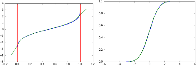 Figure 3 for Time Series Simulation by Conditional Generative Adversarial Net