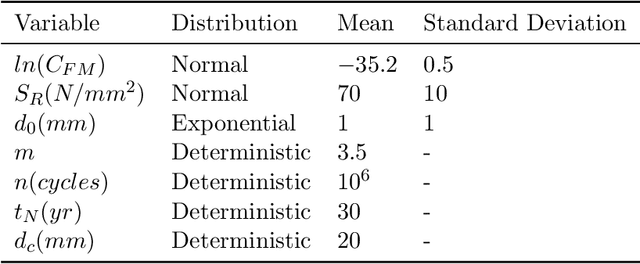 Figure 2 for Optimal Inspection and Maintenance Planning for Deteriorating Structures through Dynamic Bayesian Networks and Markov Decision Processes