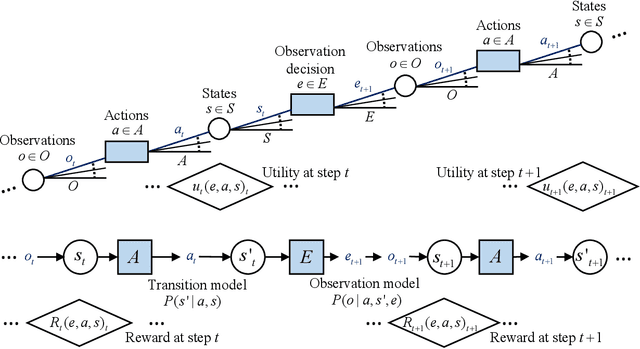 Figure 1 for Optimal Inspection and Maintenance Planning for Deteriorating Structures through Dynamic Bayesian Networks and Markov Decision Processes