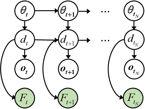 Figure 3 for Optimal Inspection and Maintenance Planning for Deteriorating Structures through Dynamic Bayesian Networks and Markov Decision Processes